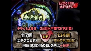 #5 一騎当千SS暴・一騎当千SS暴2・びっくりぱちんこ爽快水戸黄門2