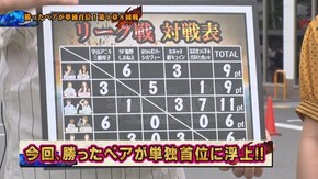 第104回 第9章8回戦 (山ちゃんボンバー・シルヴィー VS 守山アニキ・三橋玲子) パチンコCR偽物語299Ver./CRF戦姫絶唱シンフォギア