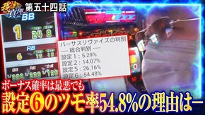 第54話 バーサスリヴァイズ パチスロディスクアップ2 パチスロ ハードボイルド