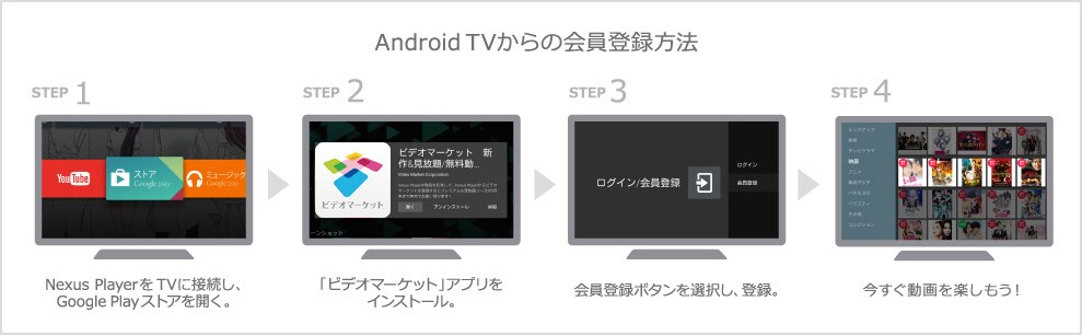 Android TVからの会員登録方法